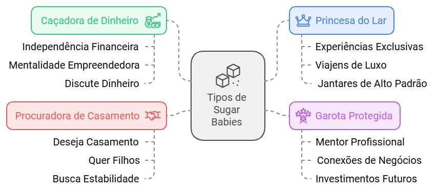 infográfico resumido com os tipos de sugar babys açucarados que podemos encontrar