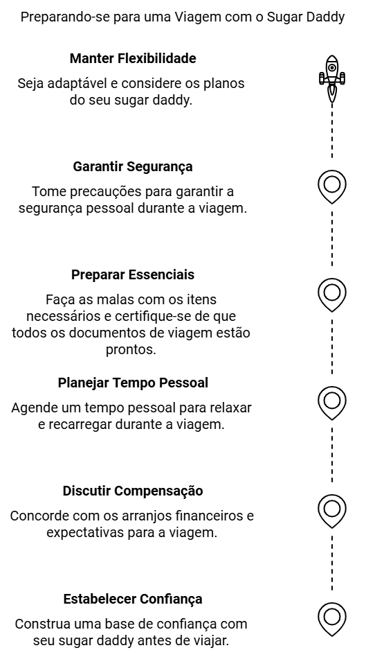 nfográfico explicativo com as principais coisas a saber quando um sugar baby viaja com um sugar daddy: Preparando-se para uma viagem com um sugar daddy
Mantenha a flexibilidade
Seja adaptável e considere os planos do seu sugar daddy.
Garantir Segurança
Tome precauções para garantir a segurança pessoal durante a viagem.
Preparar Essenciais
Certifique-se de ter os itens necessários e certifique-se de que todos os documentos de viagem estão em mãos.
Planejamento Tempo Pessoal
Agende algum tempo pessoal para relaxar e recarregar energias durante sua viagem.
Discuta a compensação
Concorde com os preparativos financeiros e expectativas para a viagem.
Estabeleça confiança
Construa uma base de confiança com seu sugar daddy antes de viajar.