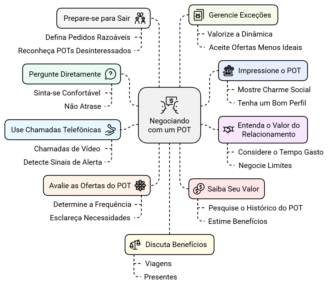 O resumo do infográfico com os pontos-chave para chegar a um acordo com um sugar daddy é explicado ponto a ponto com o principal que você precisa saber.

Prepare-se para sair
Gerenciar Exceções
Definir Pedidos Razoáveis
Valorizar a Dinâmica
Reconheça POTs Desinteressados
Petróleo oferece menos ideias
Pergunte diretamente
Impressão ou POT
Sinta-se confortável
Mostrar charme social
Sem atraso
Tenha um perfil Bom
Negociando com um POT
Use chamadas telefônicas
Compreendendo o valor do relacionamento
Bate-papos por vídeo
Considere a despesa de tempo
Detectar Sinais de Alerta
Negociar Limites
Ofertas Avalie POT
Saiba Seu Valor
Determinar frequência
Pesquisa Histórica POT
Esclarecendo Necessidades
Estimar benefícios
Discuta os benefícios
Viagem
Presentes